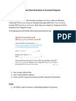 Crypto Solution Flow Illustration To Successful Deposit