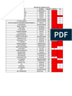 8.indiana Pricelist 19012021