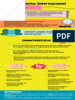 Derecho Internacional Privado Infografia 