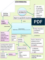 Mapa Conceptual Alfabetizacion Informacional