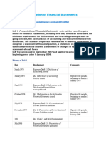 IAS 1 Presentation of FS