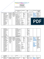 Curriculum Map Tle 9 2ND Quarter