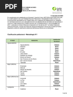 Clasificacion Municipios 911