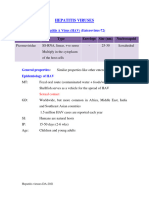 Hepatitis Viruses KMC