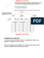 Deletion in B-Tree