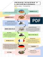 Infografia Linea Del Tiempo Timeline Historia Cronologia Empresa Profesional Multicolor