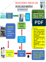 Flujo de Pacientes Posible Covid - Cmi JCM