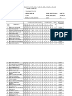 Analisis Nilai Mia 5