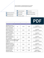 Tabla de Rendimientos de Mano de Obra1