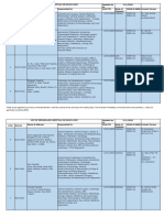 List of Empanelled Hospitals Updated 01032023