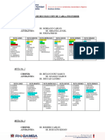 Rutas de Recolección de Carga Posterior