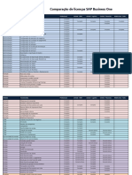 Comparacao de Licencas - SAP B1