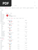 Brest Results - Football, France