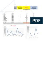 Indicadores SST