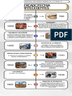 Antecedentes de La Mercadotecnia - M