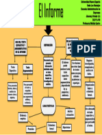 Mapa Concepto (El Informe)