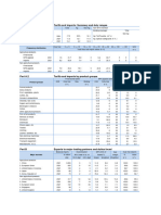 Part A.1 Tariffs and Imports: Summary and Duty Ranges: Ethiopia