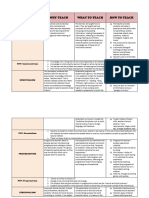 EDUC 3 LECTURE SEVEN PHILOSOPHIES of EDUCATION