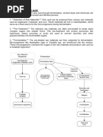 Production of Citric Acid