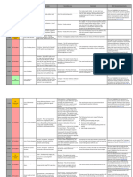 IMCAM258 DP Station Keeping Events Summary 2021