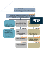 Identificação Das Medidas de Suporte À Aprendizagem (Tabela) (17912)