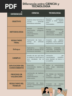 Mapa 3 Diferencia Entre Ciencia y Tecnologia