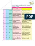 Aprendizajes Fundamentales Imprescindibles Español Lengua Materna