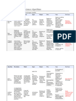 16 Comparison of Data Science Algorithms