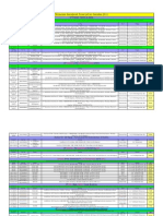 Consumer Notebook Price List For October 2011: HP Premium Pavilion DV Series