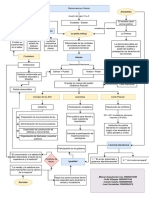 Mapa Conceptual