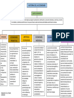 Mapa Conceptual Economia