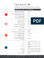 Colored Stones Identification Chart