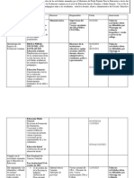 Planificacion Circuital 2023 2024