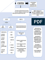 Mapa Conceptual de Los Costos