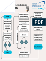 Proceso de Mantenimiento Planificado