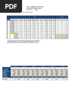 Empleo Formal 2018-09