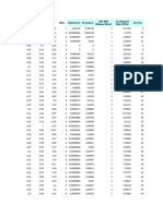 Depth (M) QC (Mpa) Fs (Kpa) SBTN KSBT (M/S) CH (M2/S) DR (%) SPT N60 (Blows/30Cm) Constrained Mod. (Mpa)