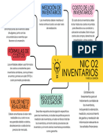 Mapa Conceptual NIC 02 INVENTARIOS