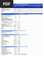 Product Nutrition