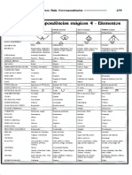 Grimorio para o Aprendiz de Feiticeiro Export