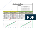 Function Tested Data NG For M123