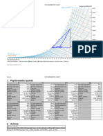 Psychrometrics Analysis