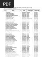 Daftar PD Negeri 5