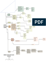 Gráfico Cuadro Sinóptico Gestion Del Talento Humano