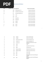 Ports Windows Server