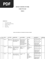 Physics Schemes of Work Form Two 2022 Term I: References