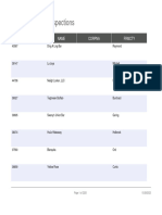 State Restaurant Inspections