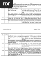 Summary List of COA Issuances Veluz