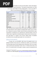 Country Risk Damodaran-Analysis