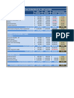 Balance Sheet (Vertical & Horizontal Analysis)